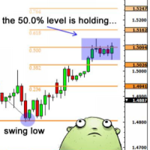 MT5-KTrade Fibo For MT5
