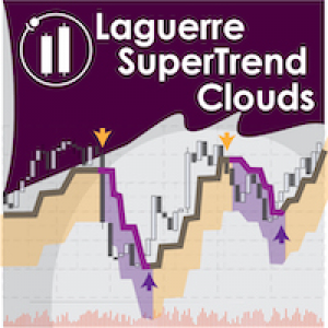 MT4-Laguerre SuperTrend Clouds