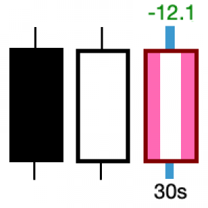 MT5-LastCandle MT5