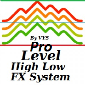 MT4-Level High Low Pro