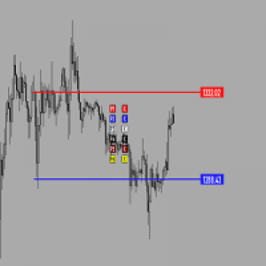 MT4-Level price but