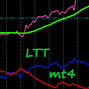 MT4-Level Trend Trader mt4