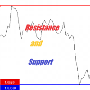 MT4-Levels of resistance and support