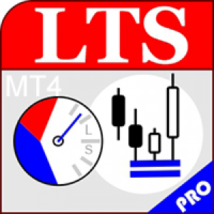 MT4-Levels Trends Speed For mt4