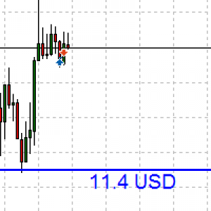 MT5-Line Profit