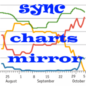 MT4-LineSyncMirrorChart