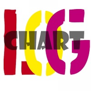 MT5-Logarithmic chart for MT5