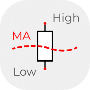 MT4-MA Candle size