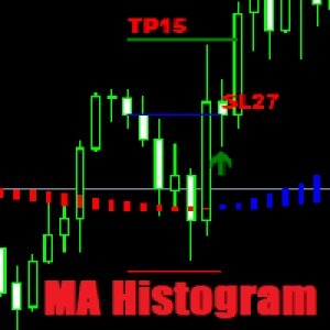 MT4-MA Histogram Commercial