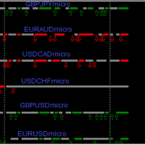 MT4-MA Multicurrencies Multi timeframes Histogram