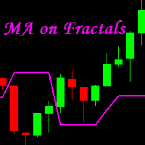 MT4-MA on Fractals
