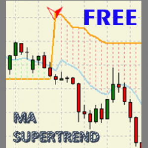 MT4-MA Super Trend Free