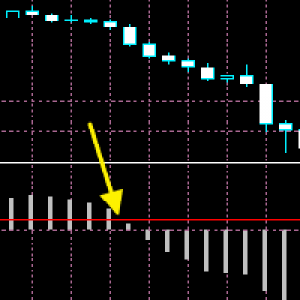 MT4-MACD Cross Prediction Indicator MT4