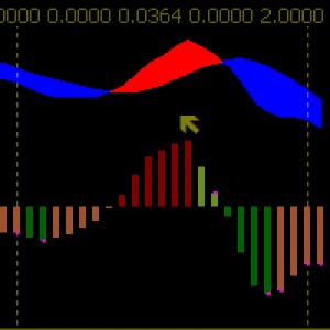 MT5-MACD Deviate