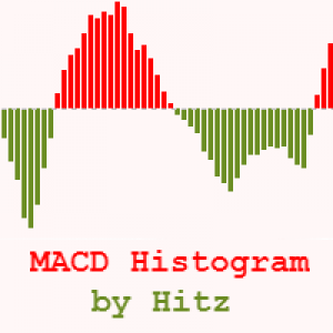 MT4-MACD Histogram Ind