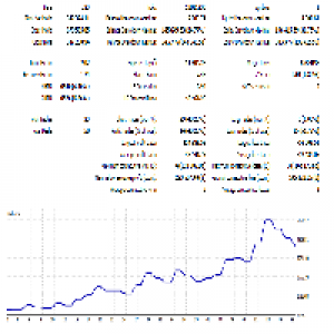 MT5-MacroTrendTrader