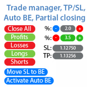 MT4-Manage trades