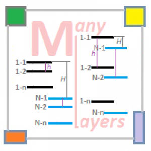 MT4-ManyLayers