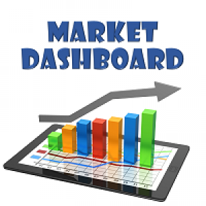 MT4-Market Dashboard
