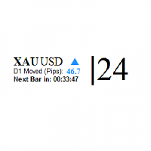 MT5-Market live info and spread