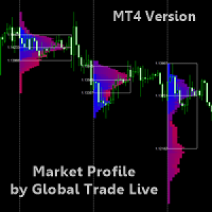 MT4-Market Profile By Global Trade Live