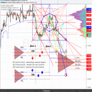MT4-Market profile market profile
