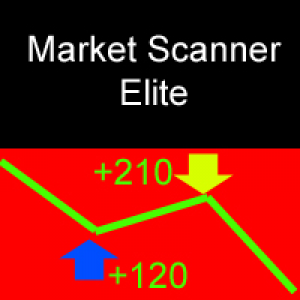 MT4-Market Scanner Elite