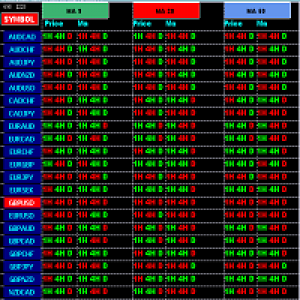 MT4-Market Scanner for Trading Opportunities