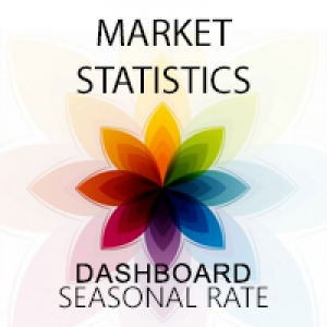 MT4-Market Statistics Dashboard