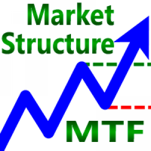 MT4-Market Structure MTF