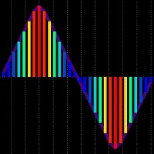 MT4-Markets Heat