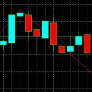 MT5-MarketTrader MT5