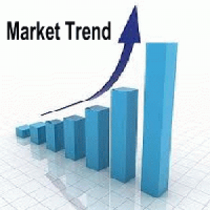 MT4-MarketTrend