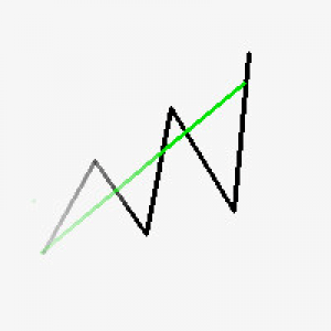 MT4-Martingale Converter