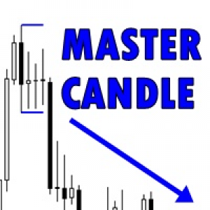 MT4-Master Candle
