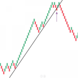 MT5-Mean Renko Bar MT5