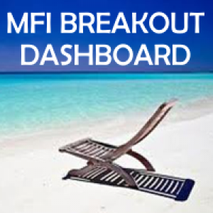MT4-MFI Breakout Dashboard Multi Analyzer