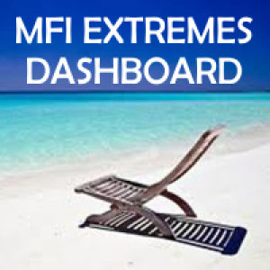 MT4-MFI Extremes Dashboard Multi Analyzer