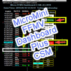MT4-MicroMini FFMV Dashboard and CSM