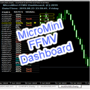 MT4-MicroMini FFMV Dashboard