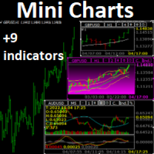 MT4-Mini Chart