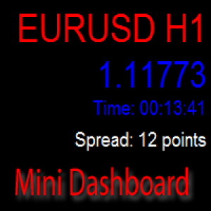 MT4-Mini Dashboard