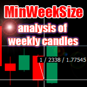 MT4-MinWeekSize