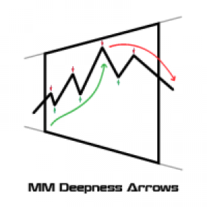 MT4-MM Deepness Arrows
