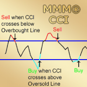 MT4-MMM Commodity Channel Index