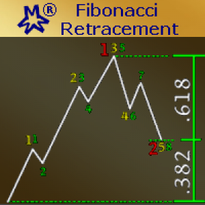 MT4-MMM Fibonacci Retracement