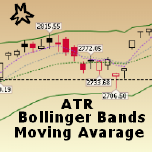 MT4-MMM Trader Pro ATR Bollinger Bands MA