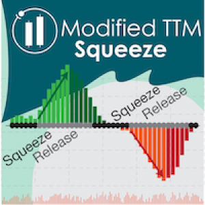 MT4-Modified TTM Squeeze Indicator
