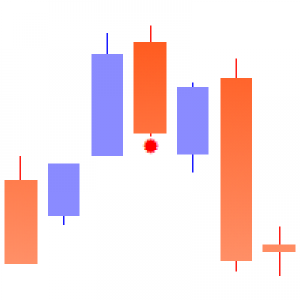 MT5-Momentum Reversal
