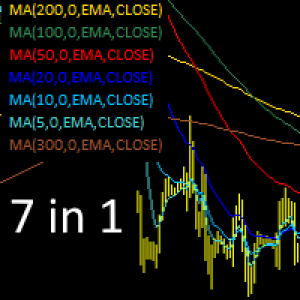 MT5-Moving Avarage 7 in 1